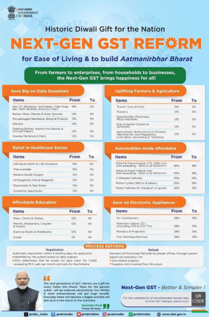 Simplification and Rationalisation of GST Rate Structure: The 2025 Indian Tax Overhaul